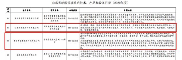 【喜訊】公司“太陽能異聚態(tài)光電光熱綜合利用”被選入《山東省能源領(lǐng)域技術(shù)、產(chǎn)品和設(shè)備目錄（2020年度）》