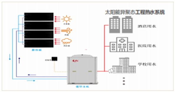 【喜訊】公司“太陽能異聚態(tài)光電光熱綜合利用”被選入《山東省能源領(lǐng)域技術(shù)、產(chǎn)品和設(shè)備目錄（2020年度）》