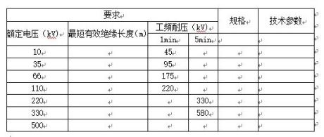 五、攜帶式短路接地線