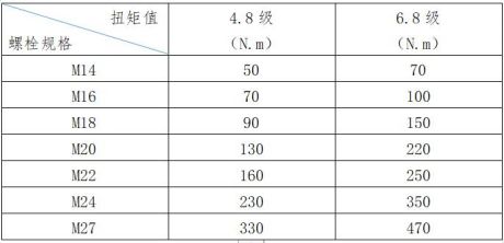 螺栓、螺母、墊片使用規(guī)范